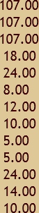 prices of accessories